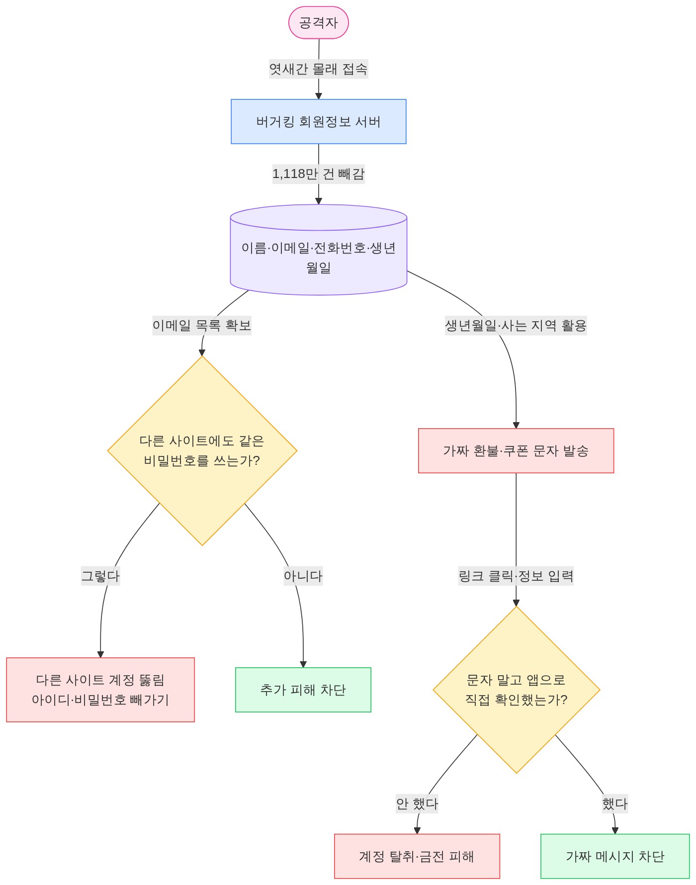 구조 다이어그램