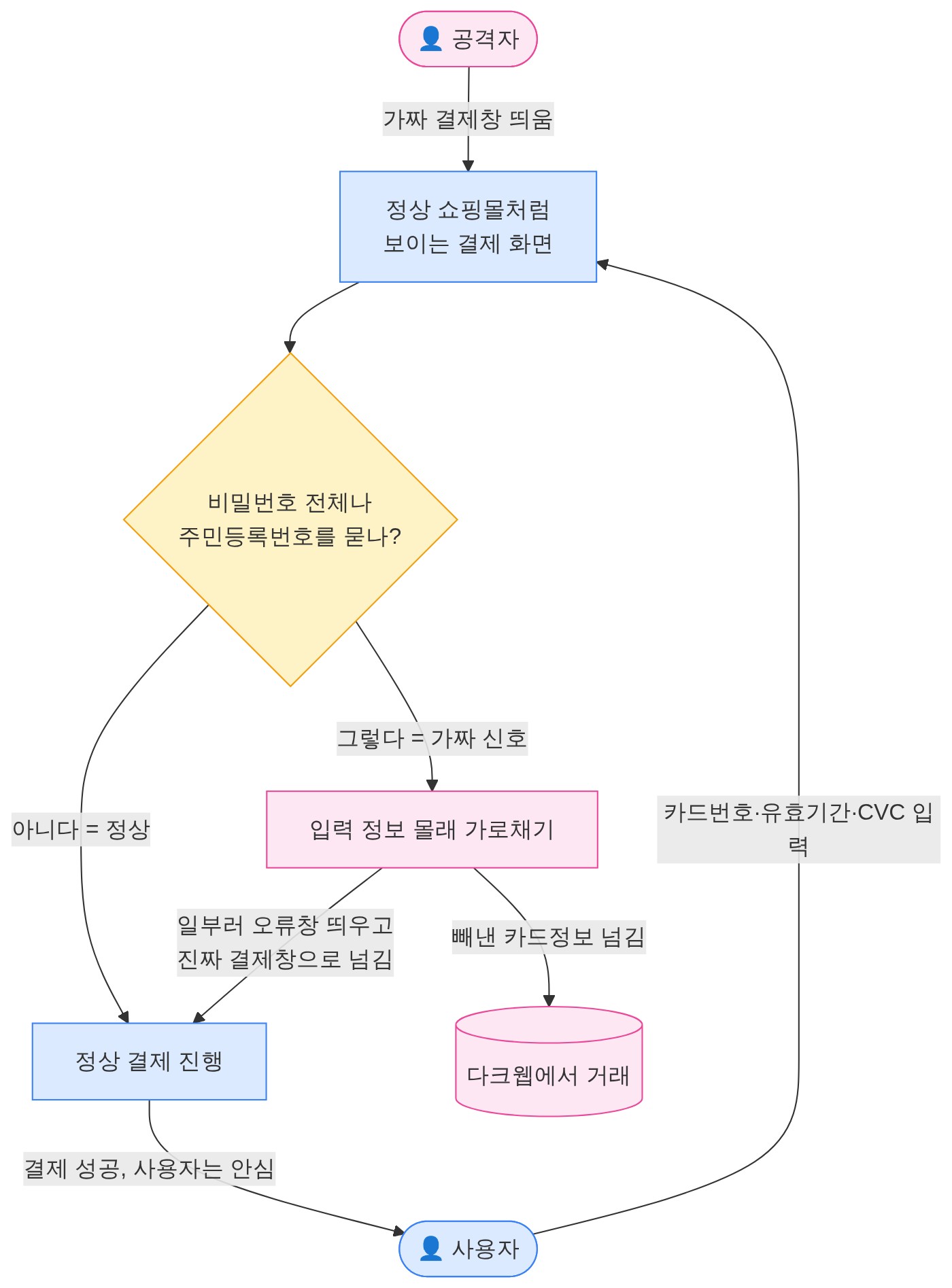 구조 다이어그램