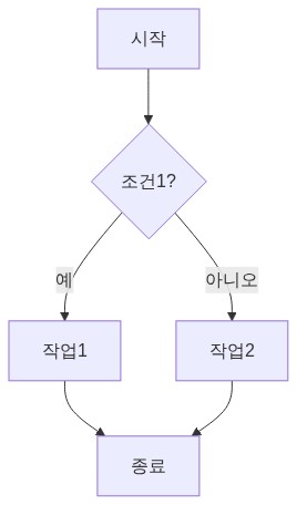 Mermaid Diagram