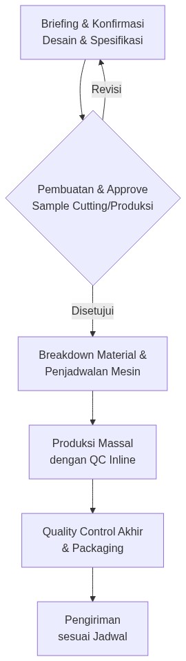 Ixonel Professional Diagram