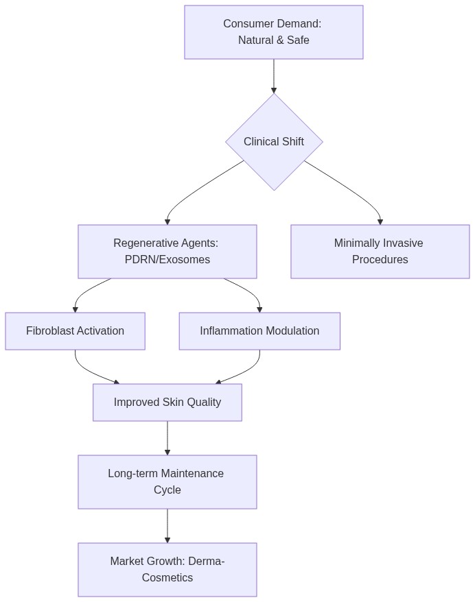 Mermaid Diagram