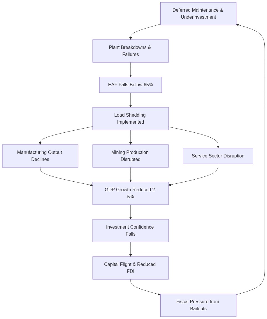 Energy Crisis Cascade Diagram