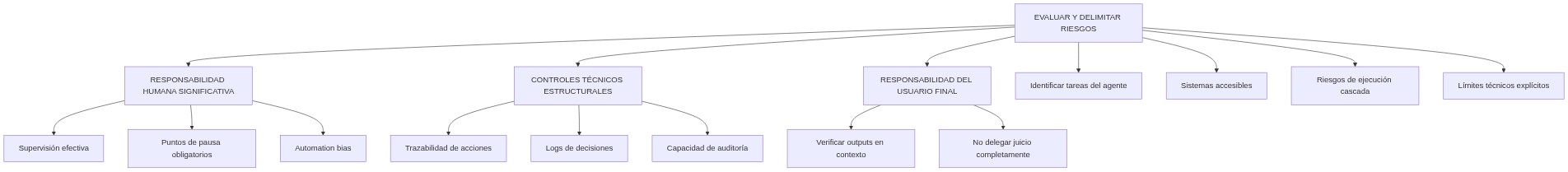 Diagrama de gobernanza: los cuatro pilares del MGF para IA agéntica