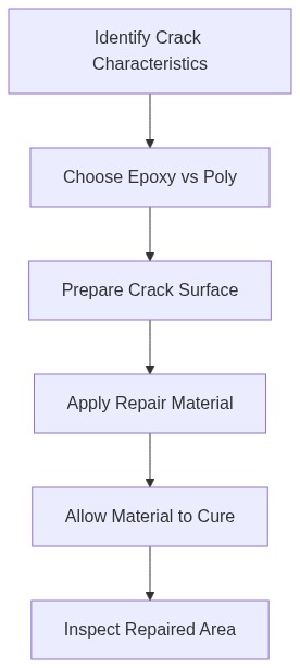 Best Foundation Crack Repair Kit: Epoxy vs Polyurethane