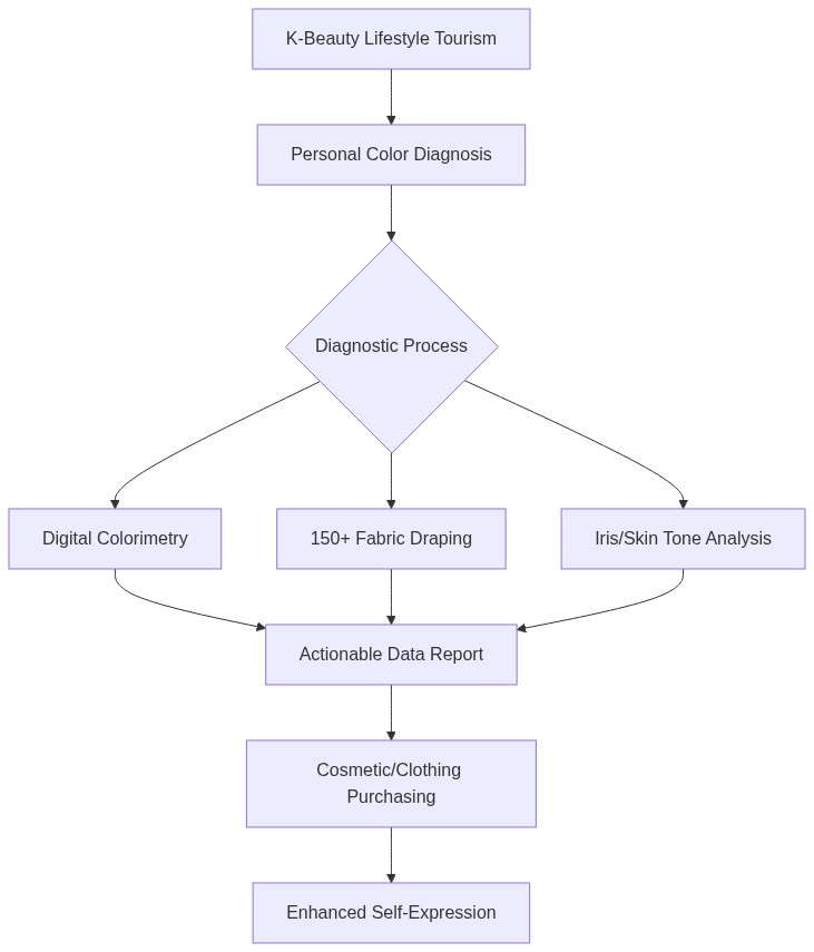 Mermaid Diagram