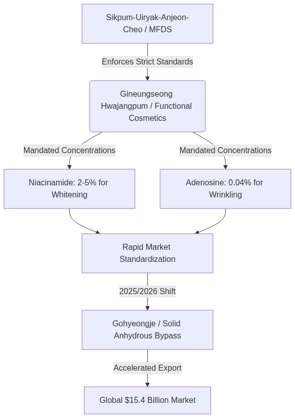 Mermaid Diagram