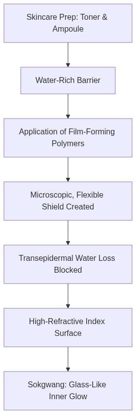 Mermaid Diagram