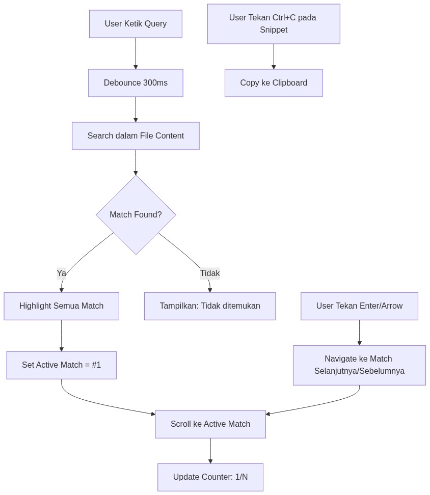 AUser Ketik Query  BDebounce 300ms