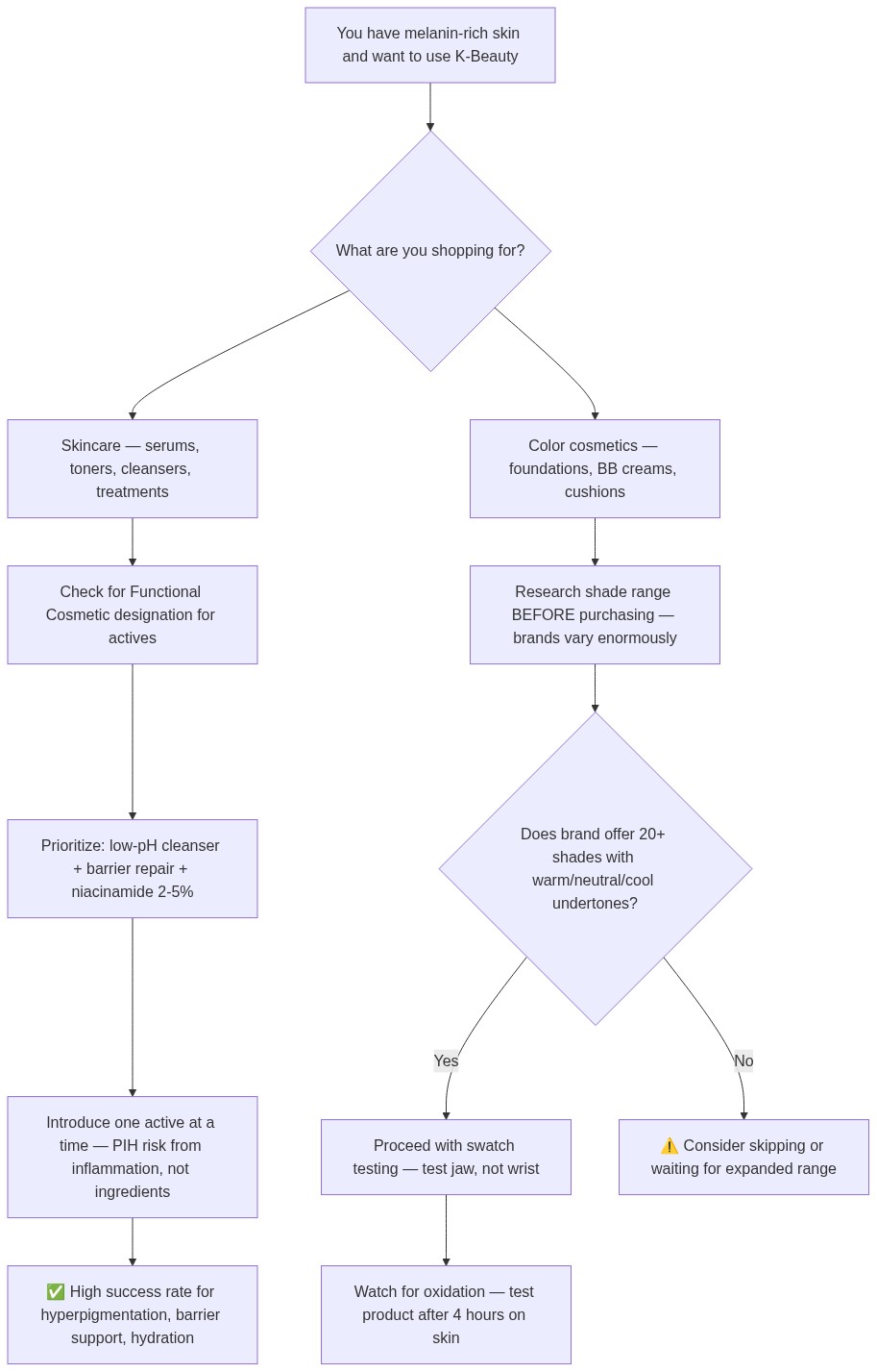 Mermaid Diagram