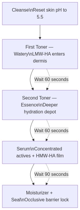 Mermaid Diagram