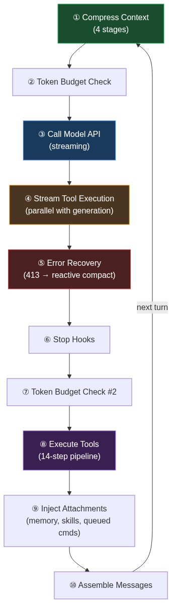 flowchart TD