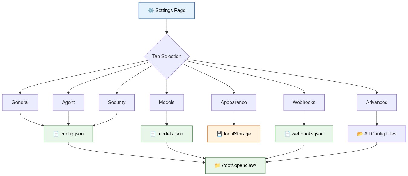 A Page Mount  BAnimatePresence