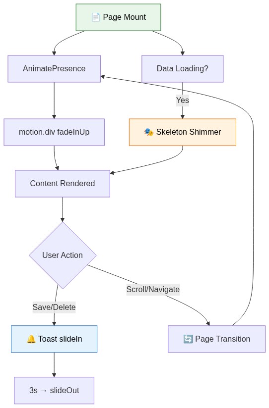 subgraph  Frontend React