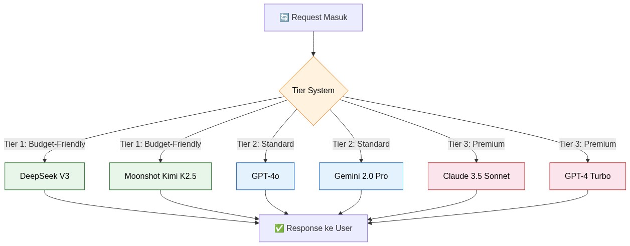 A Settings Page  BTab Selection