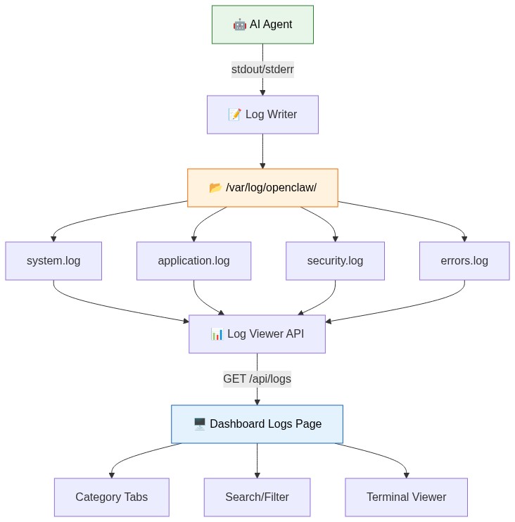 A Request Masuk  BTier System