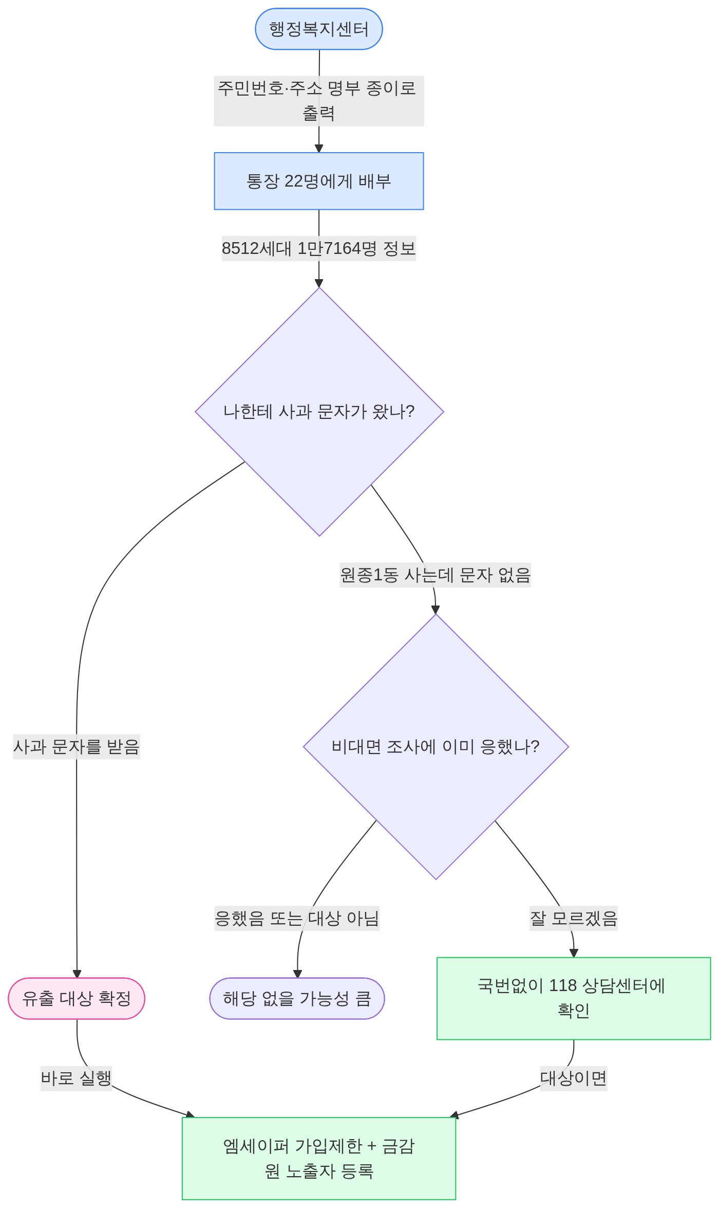 구조 다이어그램