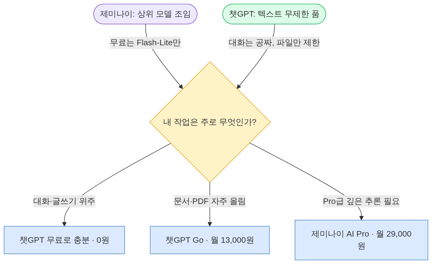 구조 다이어그램