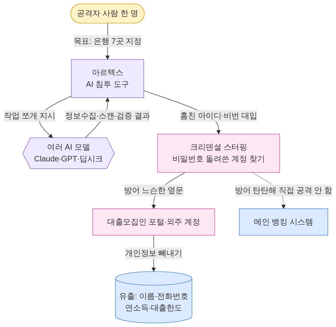 구조 다이어그램
