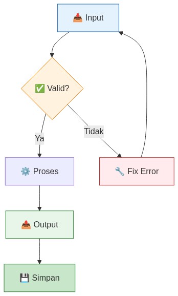 Input Input  Check Valid