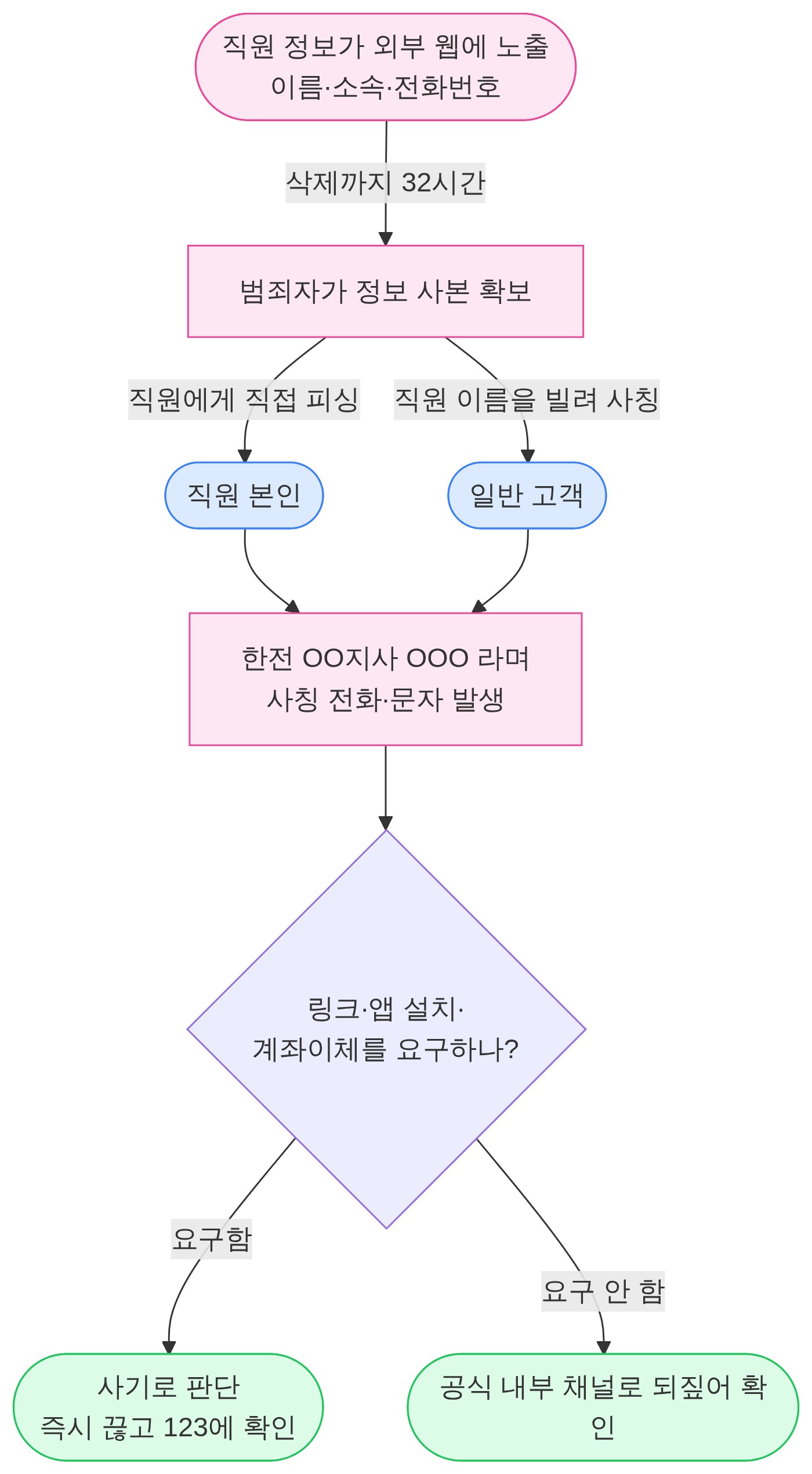 구조 다이어그램