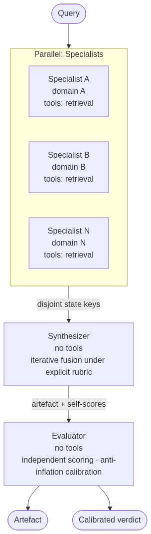 Mermaid diagram