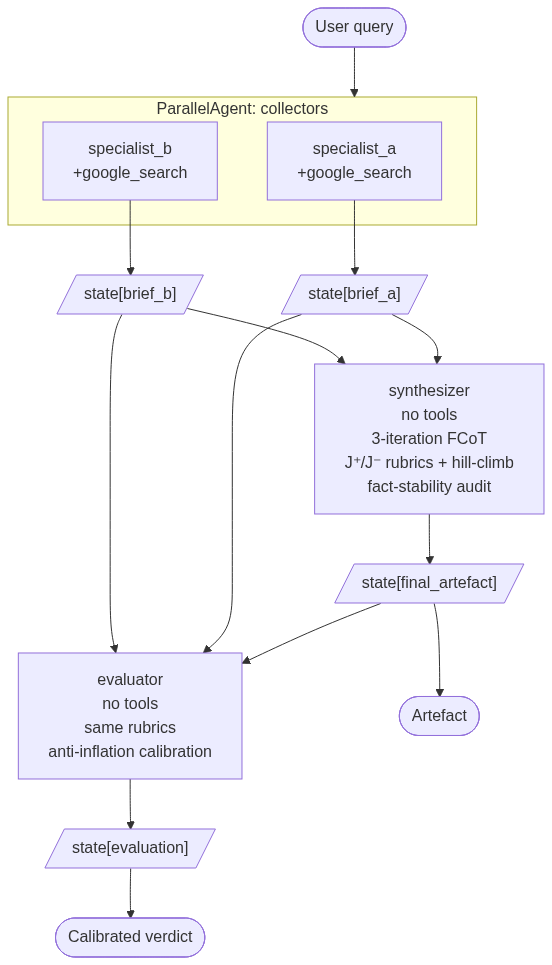 Mermaid diagram
