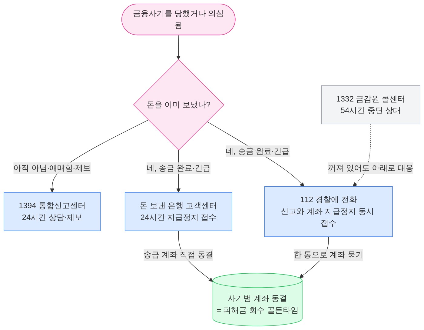 구조 다이어그램
