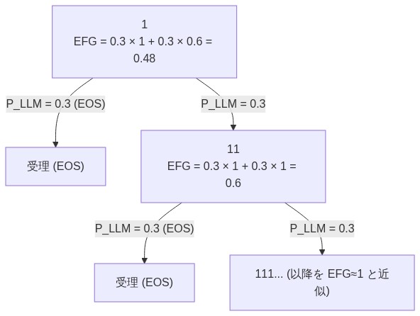 EFG 例2 (分岐あり)