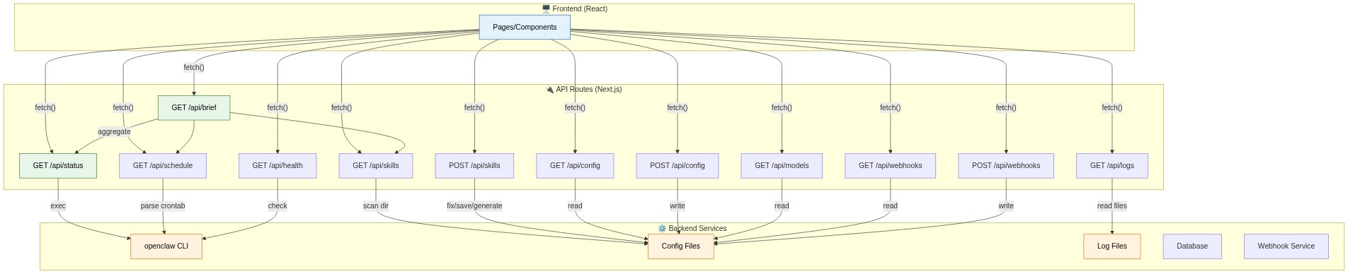 A Developer Machine git push B GitHub Repository