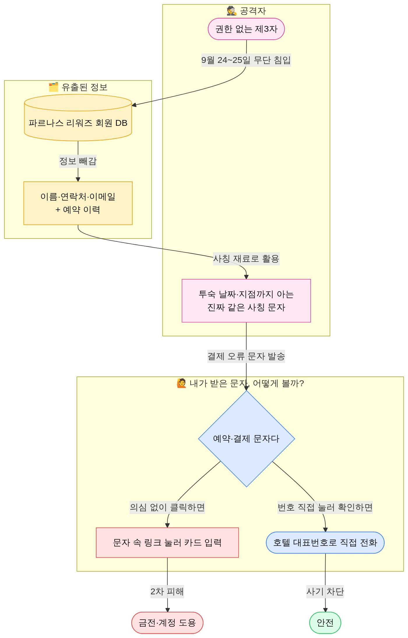 구조 다이어그램