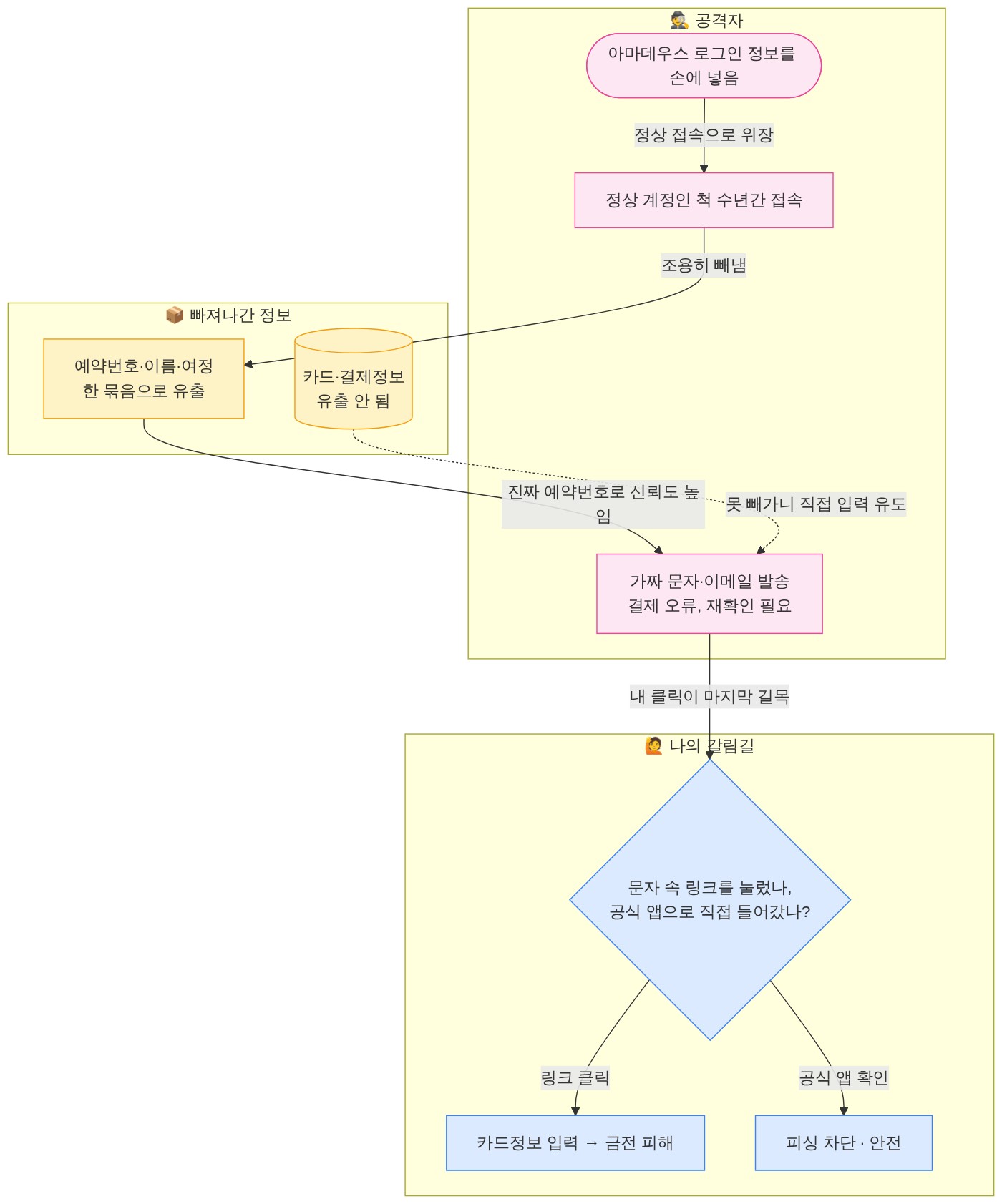 구조 다이어그램