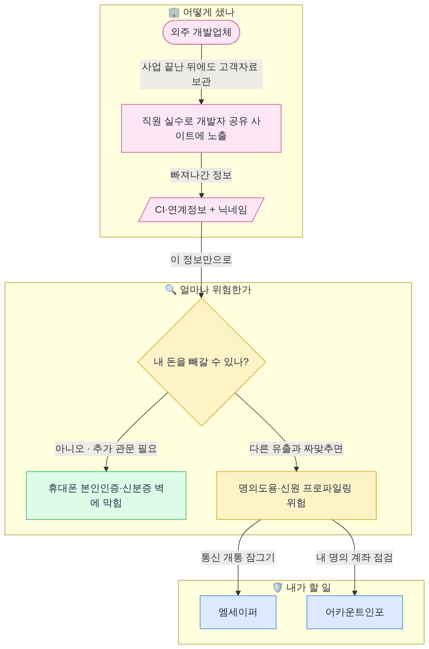 구조 다이어그램