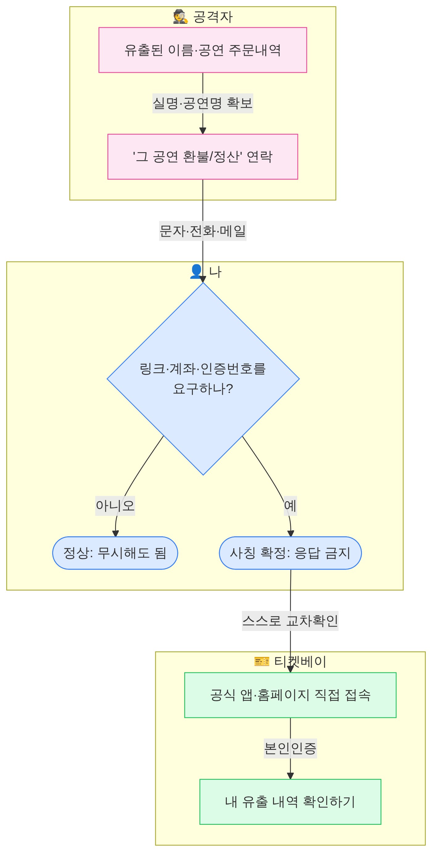 구조 다이어그램