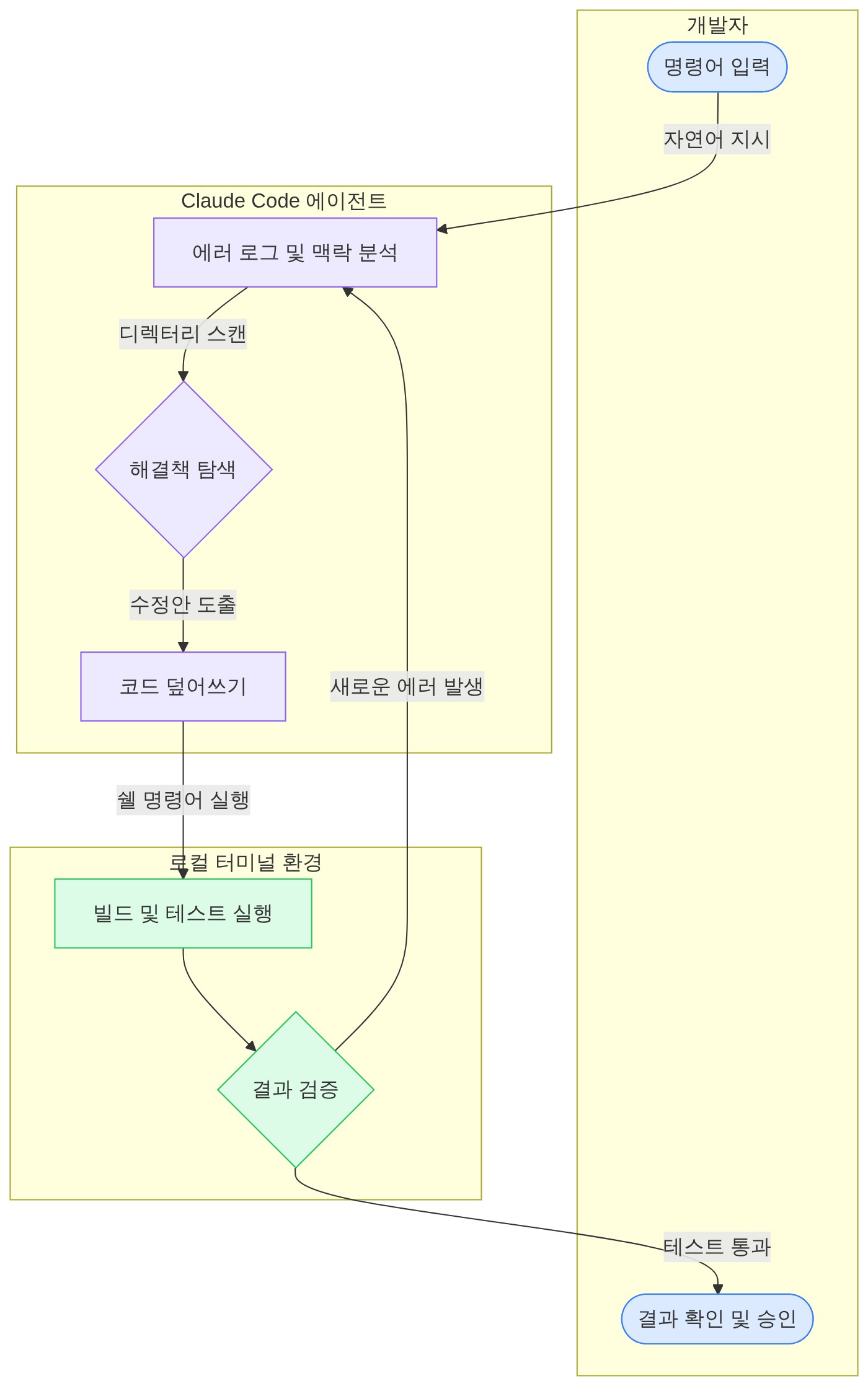 구조 다이어그램