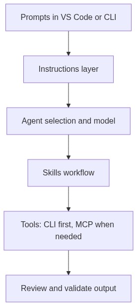Mermaid diagram