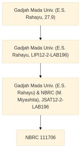 データ表示 | Pediococcus acidilactici NBRC 111706の株情報