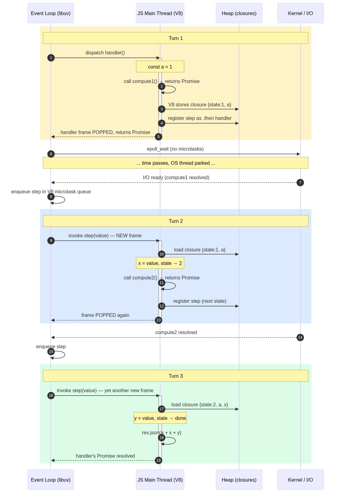sequenceDiagram