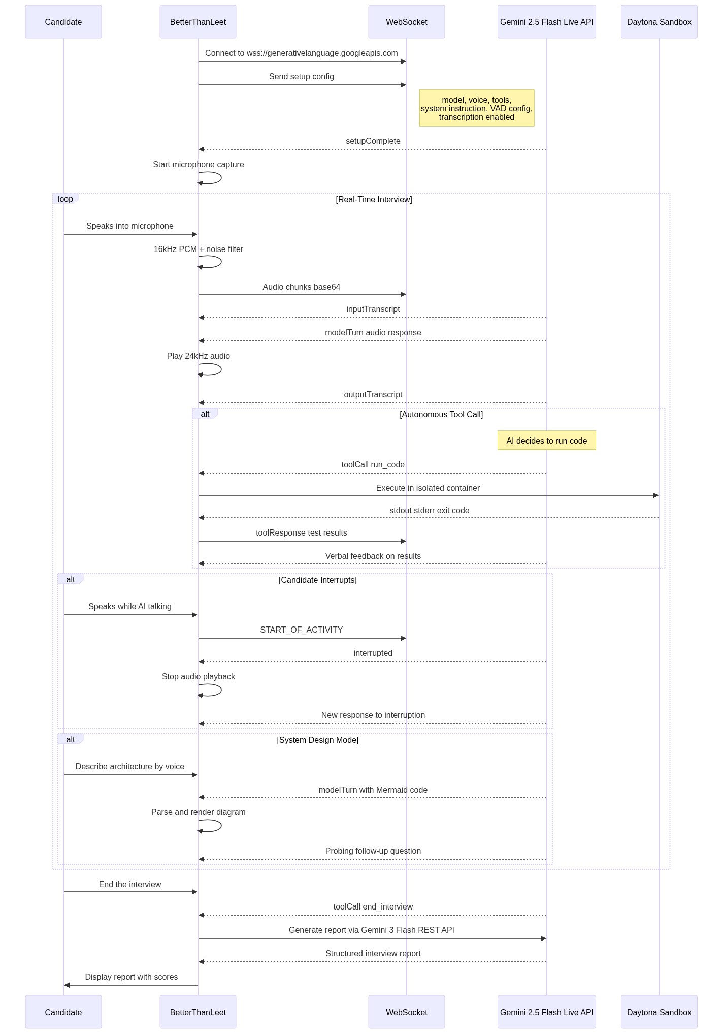 WebSocket Flow