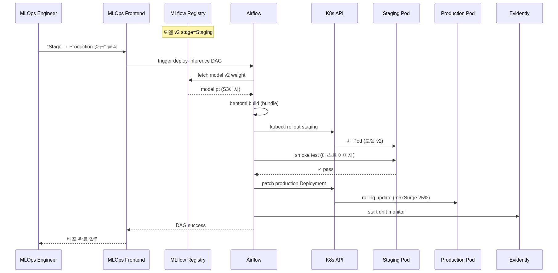 diagram-8