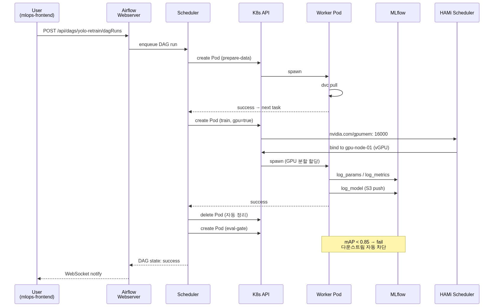 diagram-4