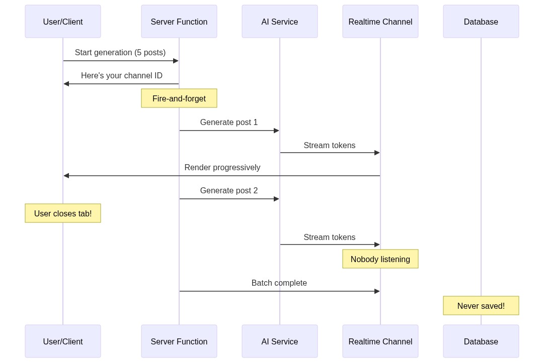 Sequence diagram showing client triggering generation, server streaming results, client saving at the end