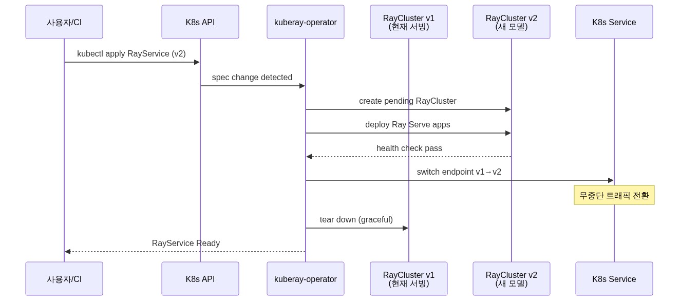 diagram-5