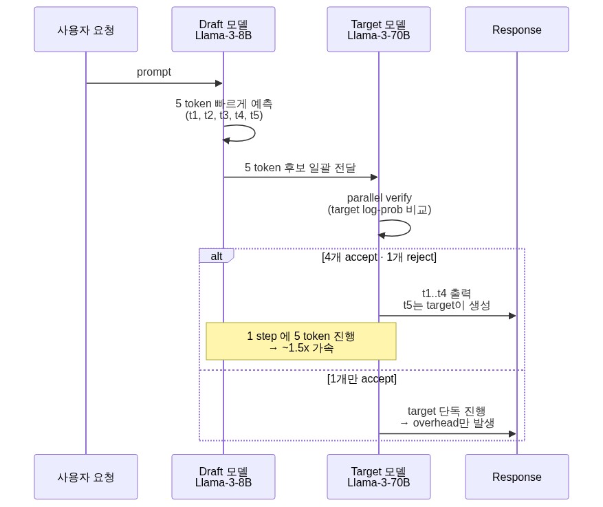 diagram-9
