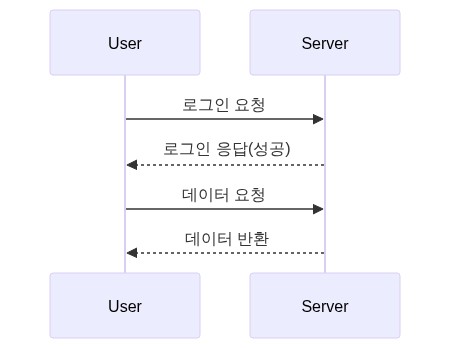 Mermaid Diagram