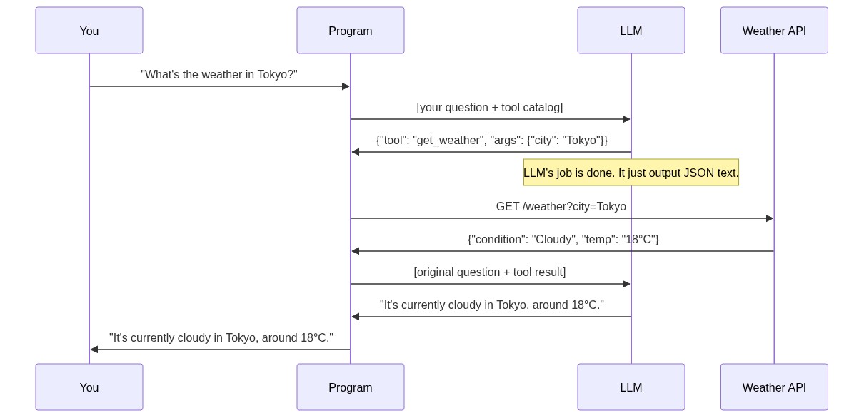 sequenceDiagram