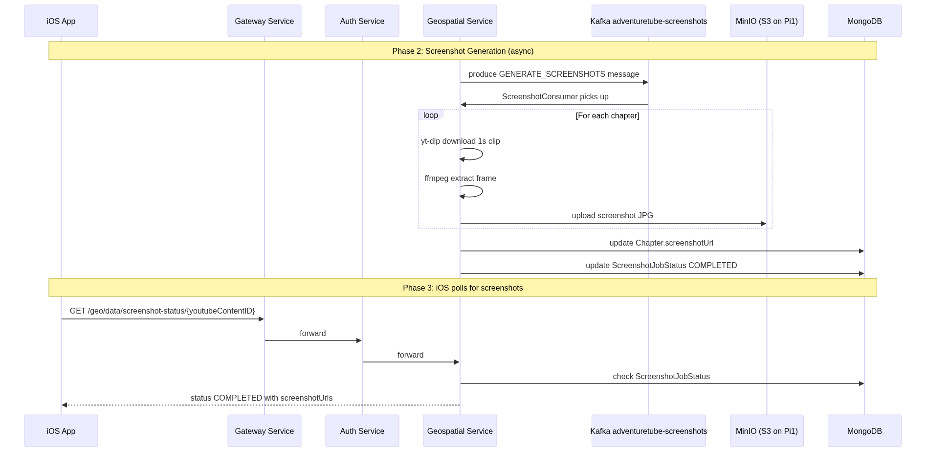 Phase 2-3 Screenshot Sequence