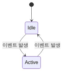 Mermaid Diagram