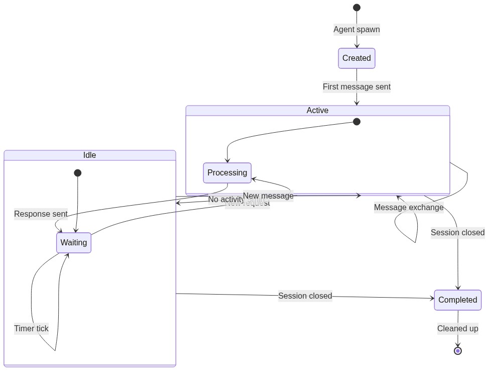 stateDiagramv2