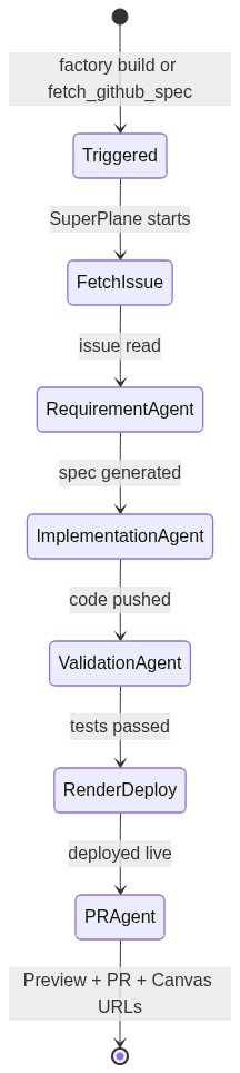 Pipeline State Diagram