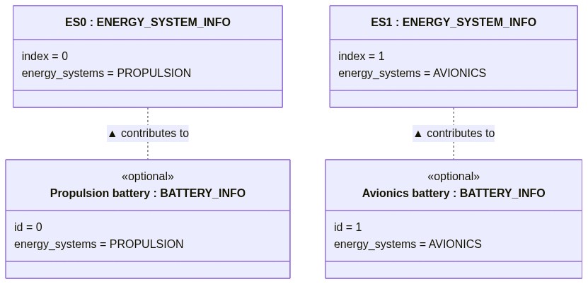 Two energy systems, each fed by a separate battery